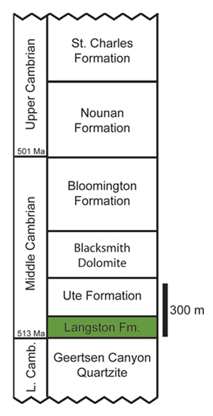 Wellsville Mountains Stratigraphy
